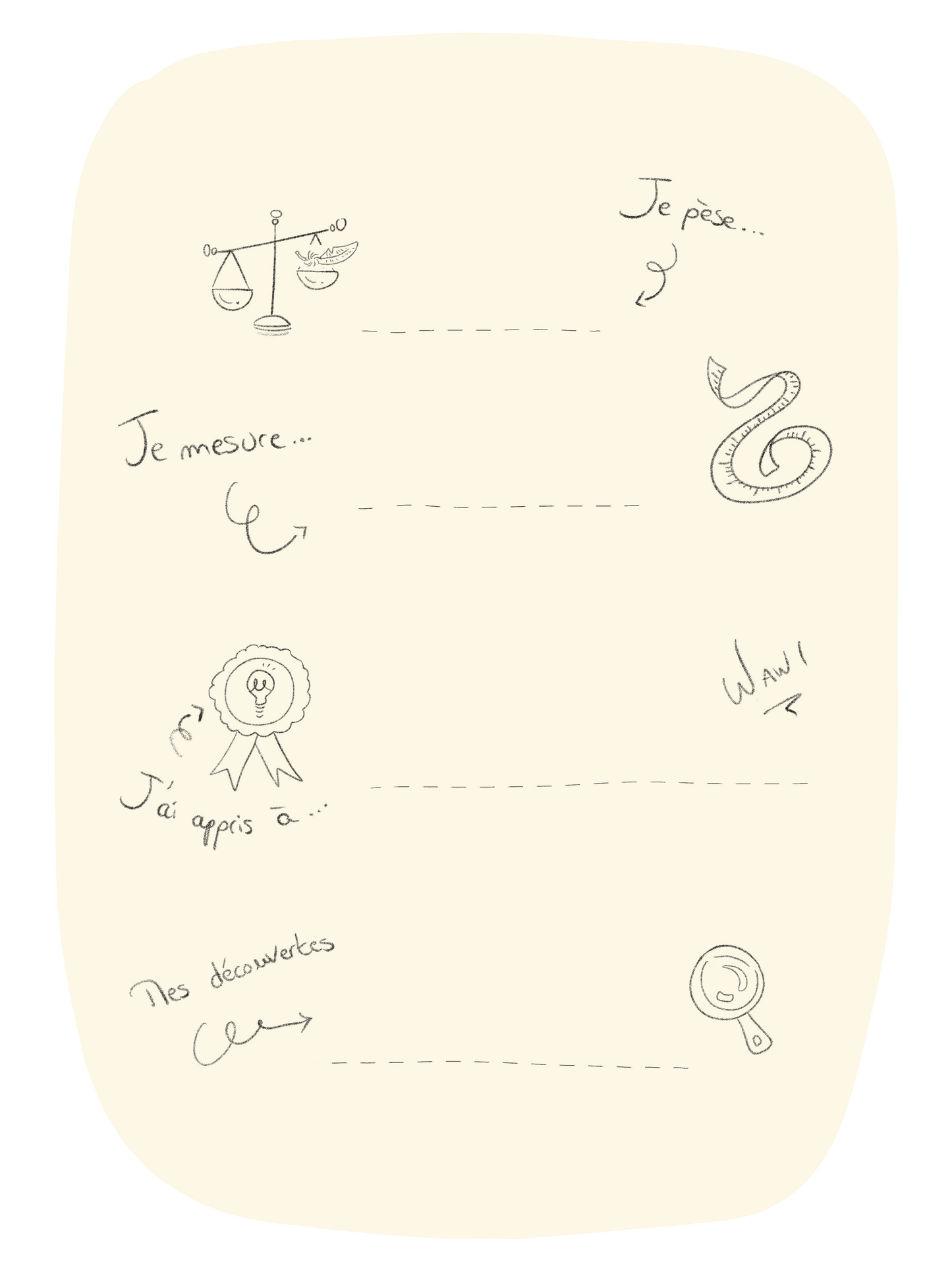 Cartes étapes recto/ verso à personnaliser